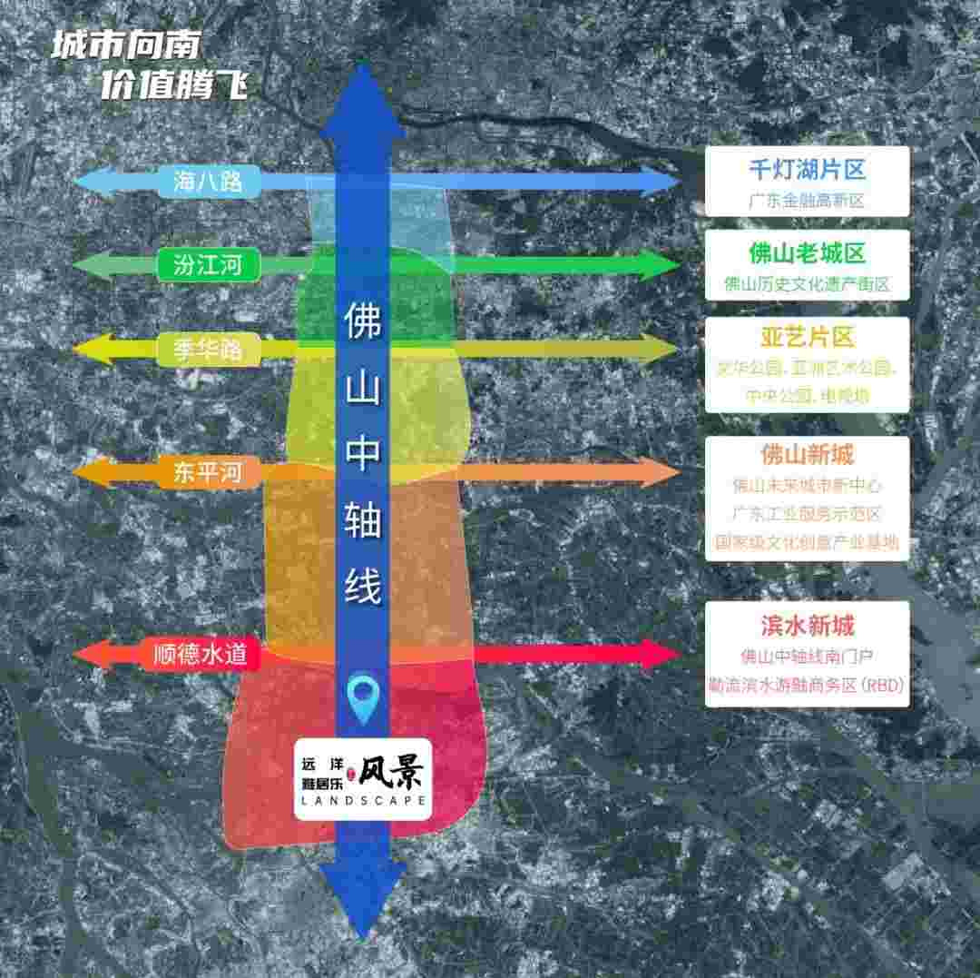 顺德勒流在售楼盘远洋雅居乐风景户型好不好?约88-112㎡ 城芯三四房