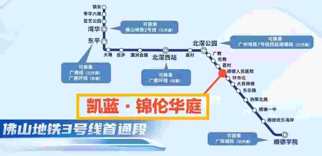 顺德伦教的楼盘可以买吗?凯蓝锦伦华庭106万住地铁房