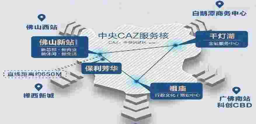 佛山保利新汇城售楼部电话,团购一口价15xxx元起