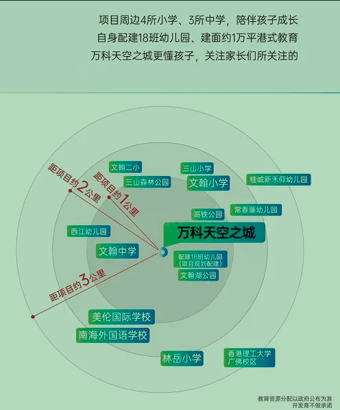 万科天空之城学校.png